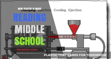 From Oil to Objects: How Plastic is Made for Middle Schoolers