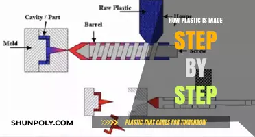 From Raw Materials to Final Product: The Plastic Manufacturing Process