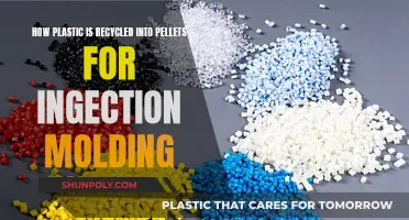 Transforming Plastic Waste: The Journey from Recycling to Pellets for Injection Molding