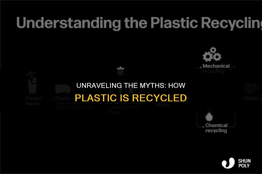 how plastic is ricycle