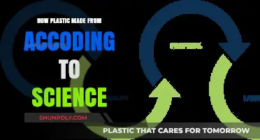 Unveiling the Science Behind Plastic Production: A Comprehensive Guide
