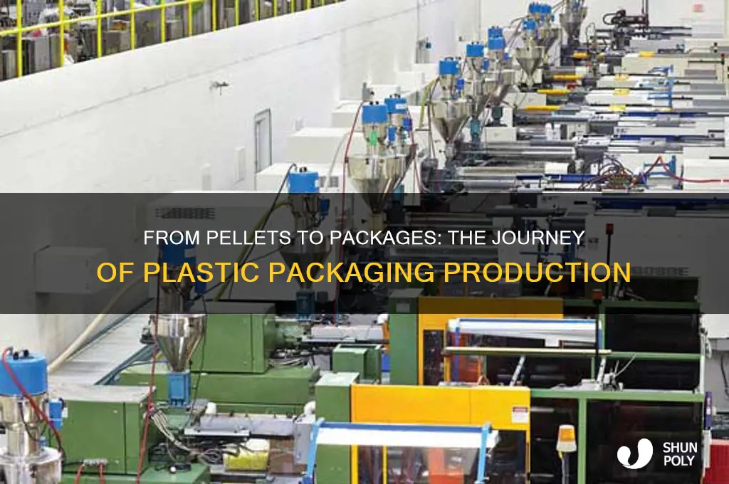 how plastic packaging is made