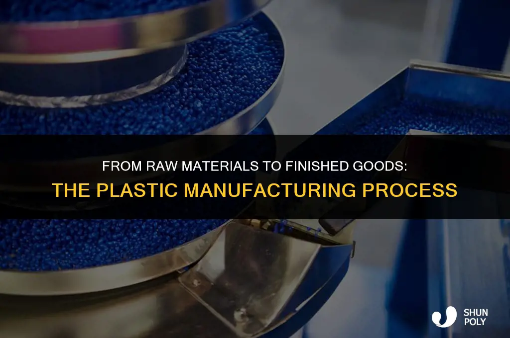 how plastic products are manufactured