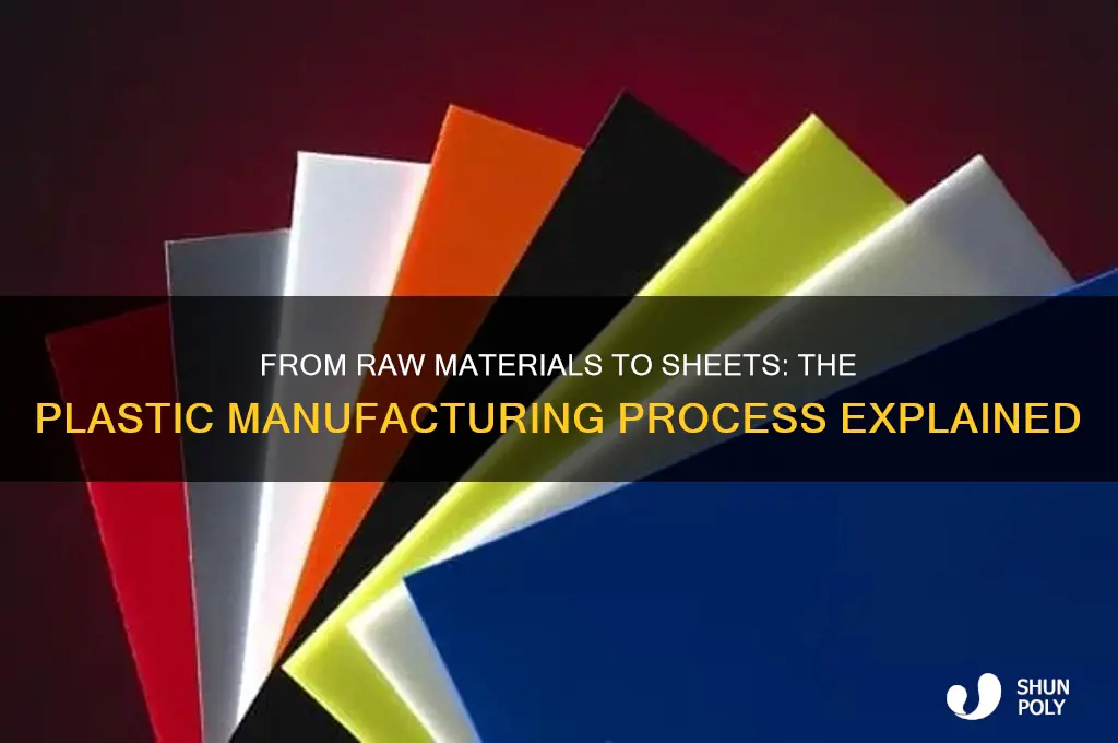 how plastic sheets are made