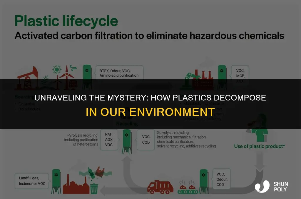 how plastic us decompose