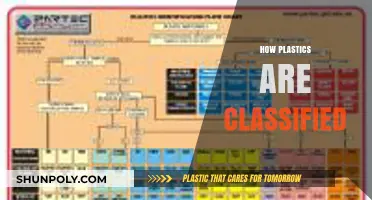 Decoding the World of Plastics: A Comprehensive Classification Guide