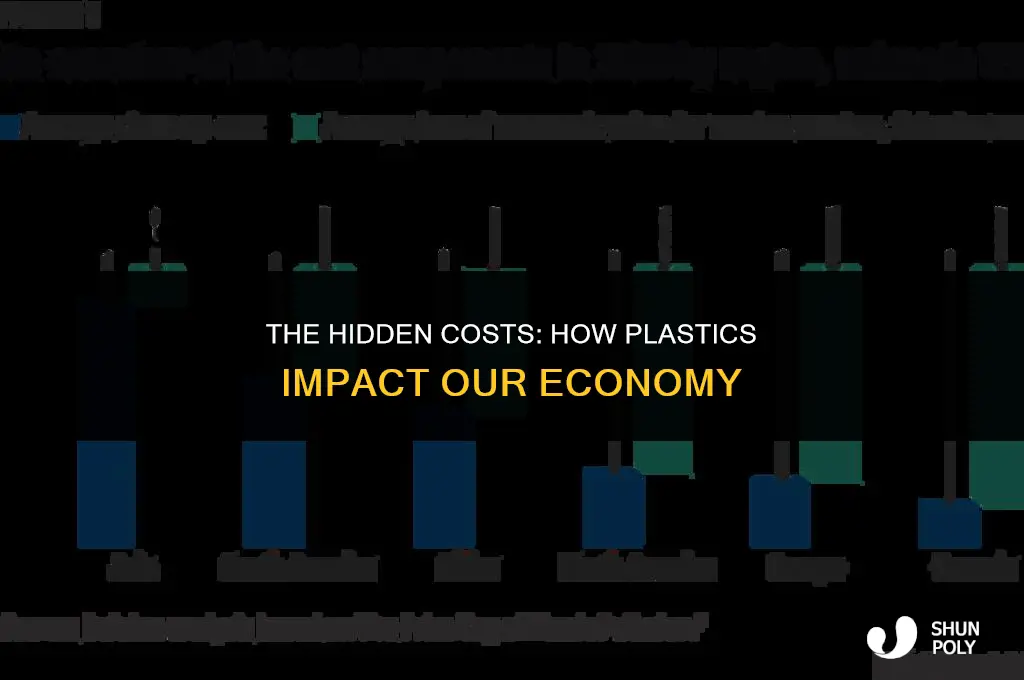 how plastics hurt the economy