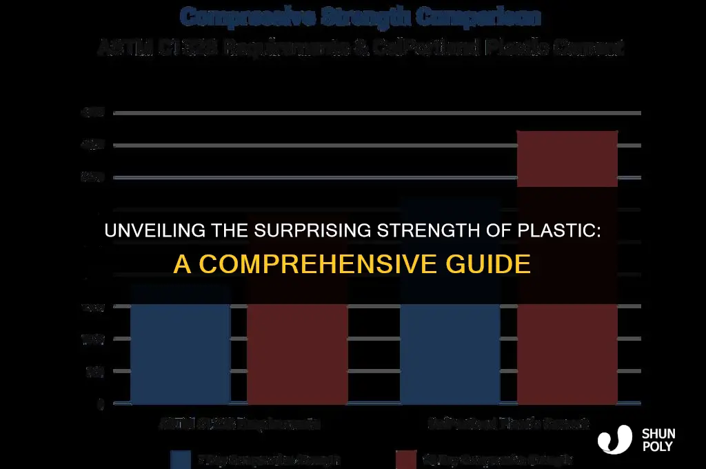 how powerful is plastican