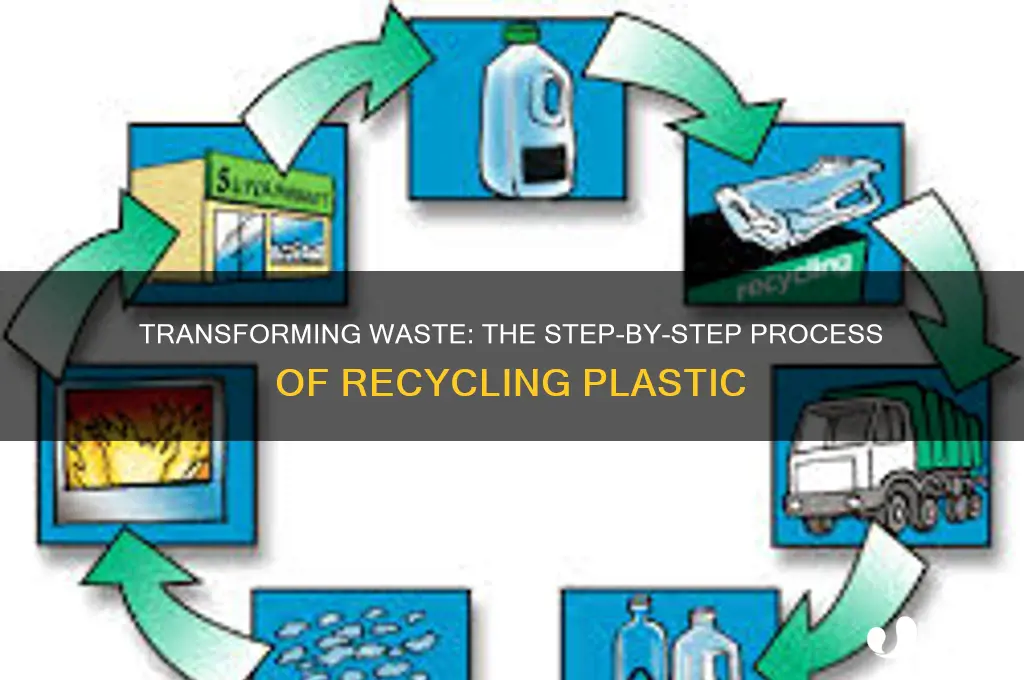 how recycled plastic is made
