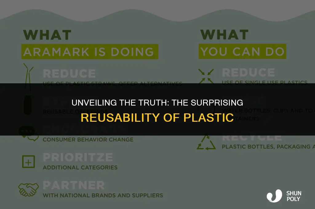 how reusable is plastic