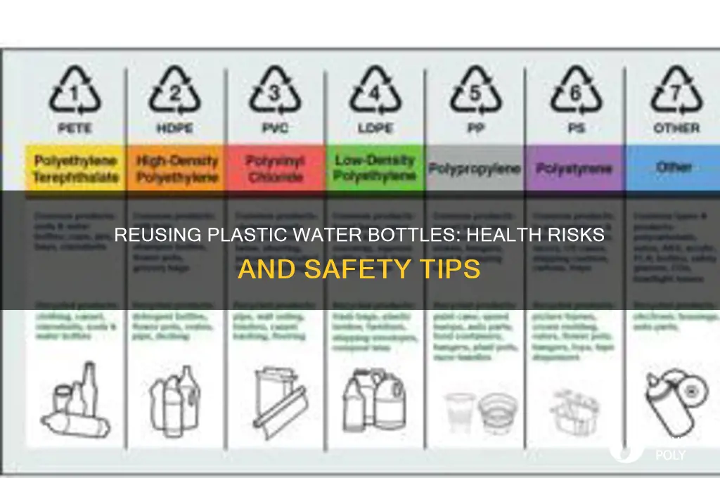 how safe is it to reuse plastic water bottles