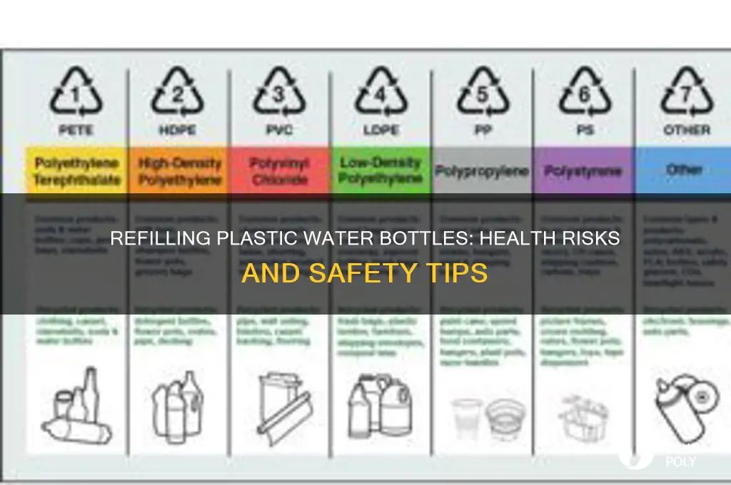 how safe is refilling plastic water bottles