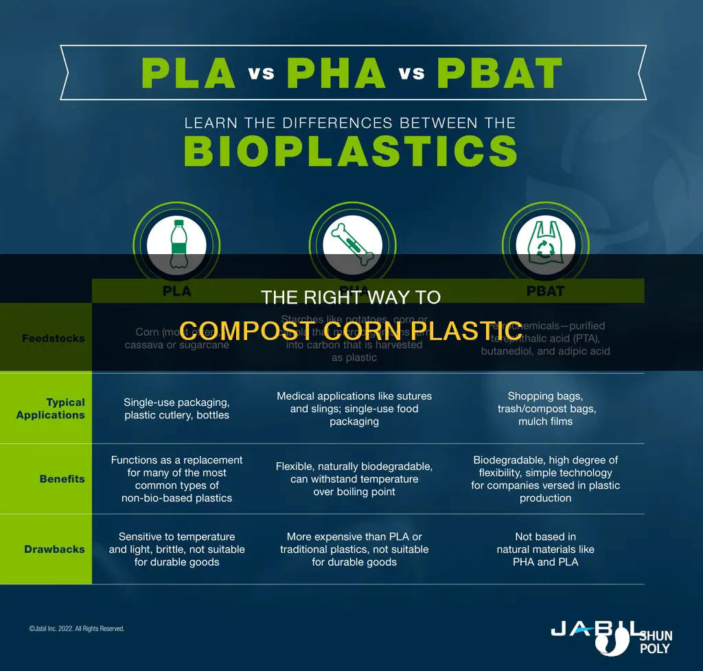 how should corn plastic be composted