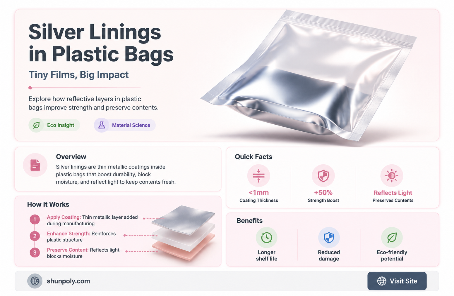 are plastic bag with silver linings