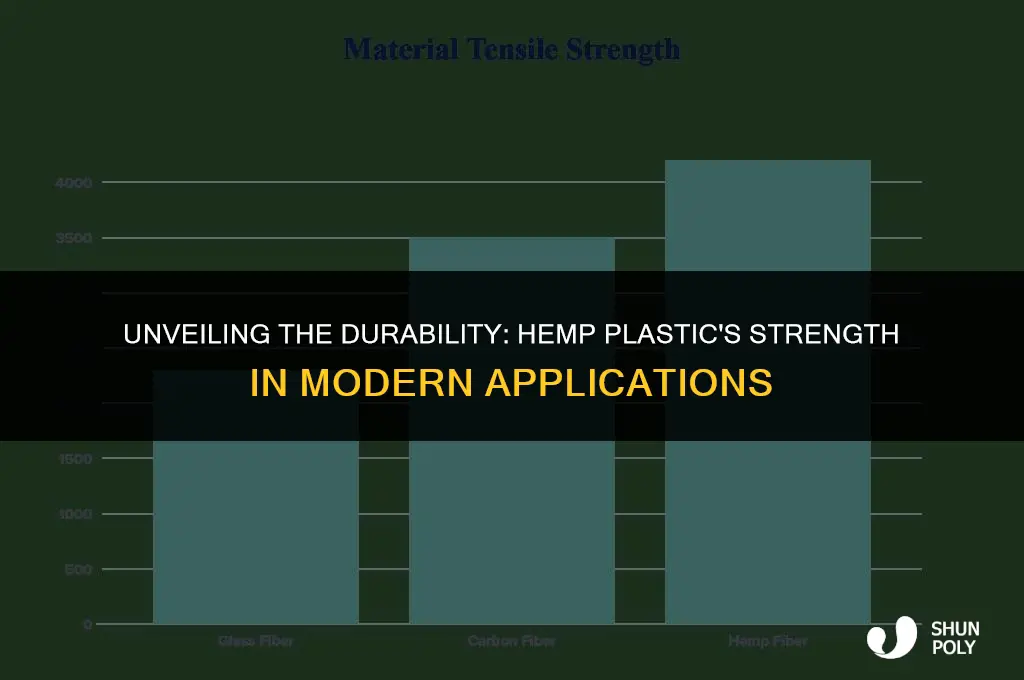 how strong is hemp plastic