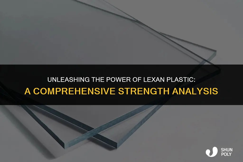how strong is lexan plastic