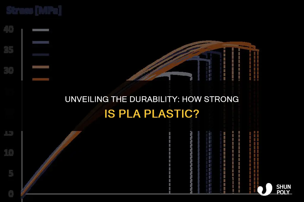 how strong is pla plastic