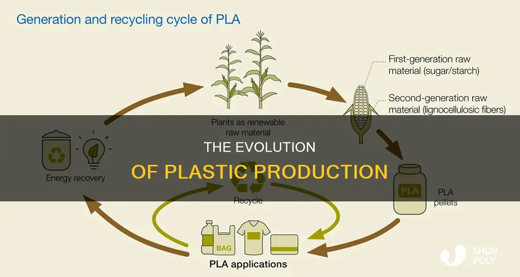 how the plastic is produced short answer