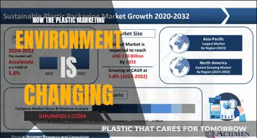 Plastic Marketing Evolution: Strategies for a Changing Landscape