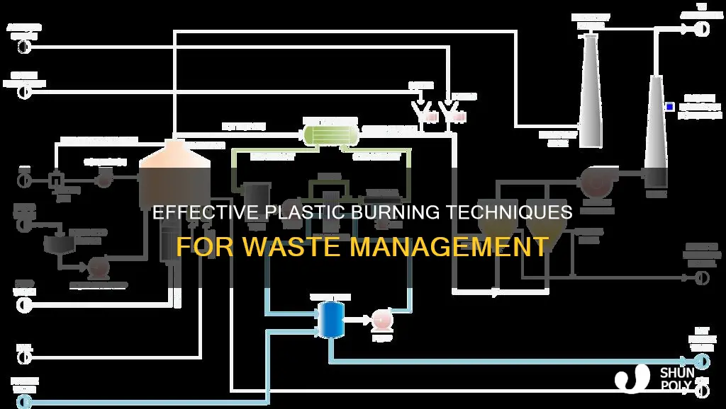 how the waste management burn the plastic