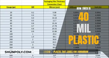 Understanding the Thickness of Plastic: 40 Mils