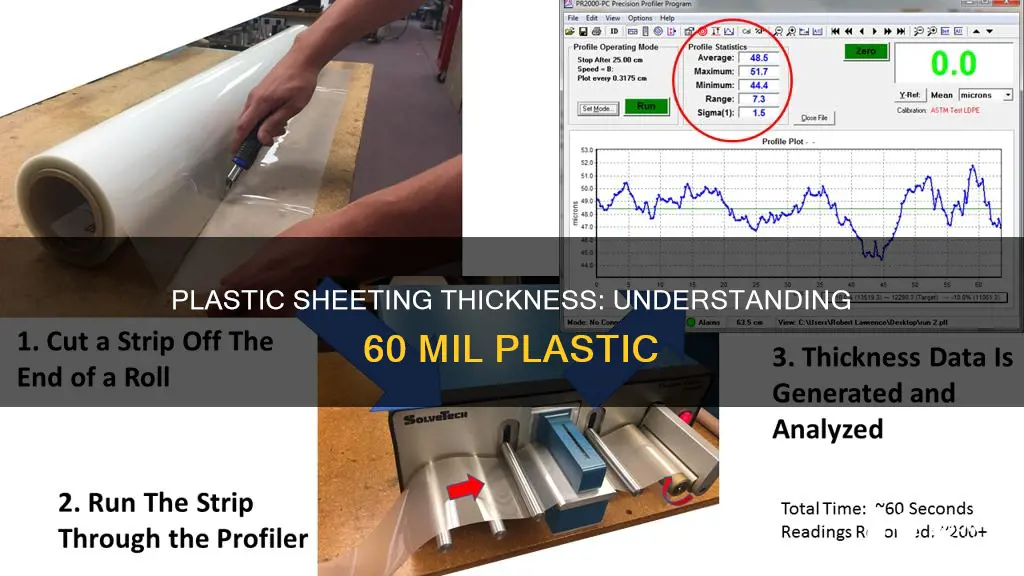 how thick is 60 mil plastic