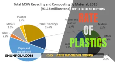 Calculating Plastic Recycling Rates: A Comprehensive Guide