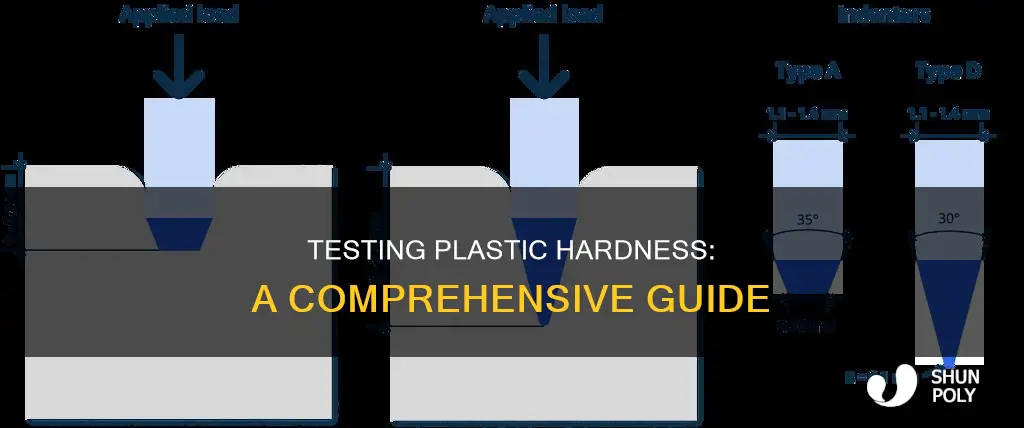 how to check hardness of plastic material