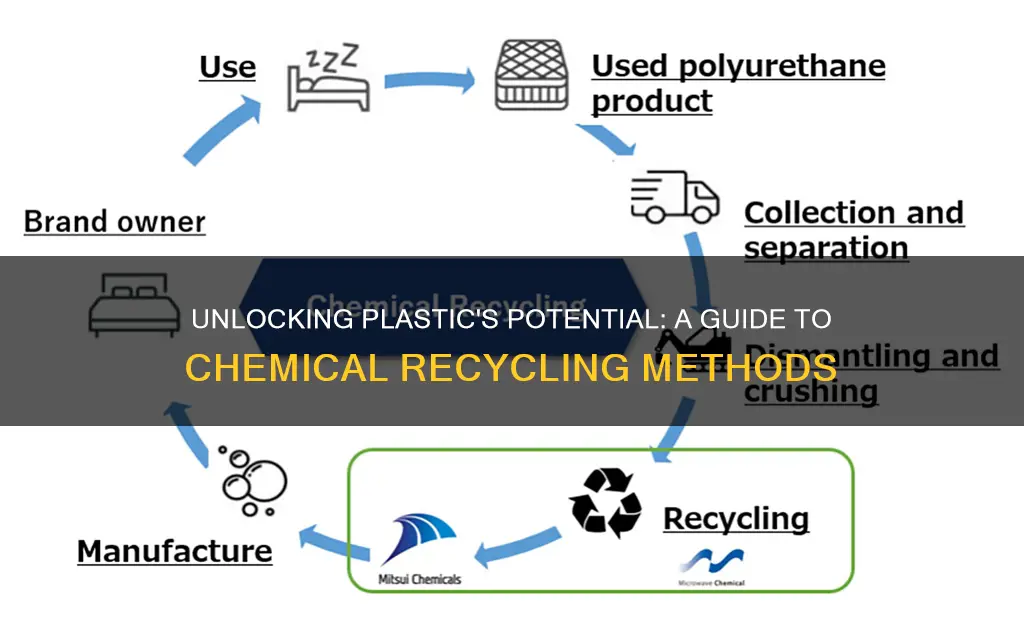 how to chemically recycle plastic