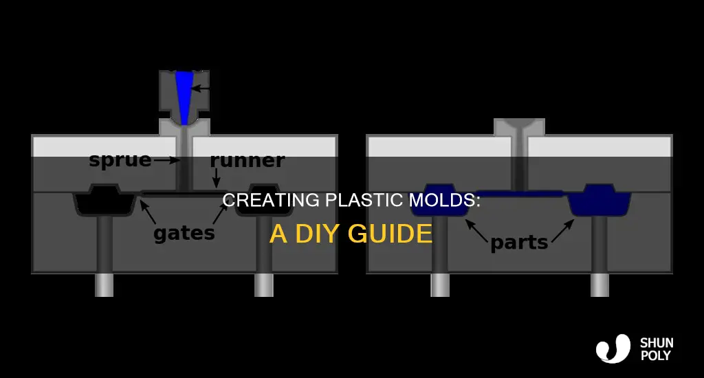 how to create a mold for plastic