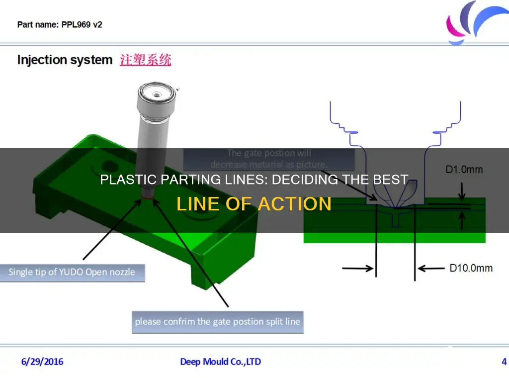 how to decide parting line in plastics