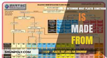 Identifying Plastic Types: A Guide to Material Composition Analysis