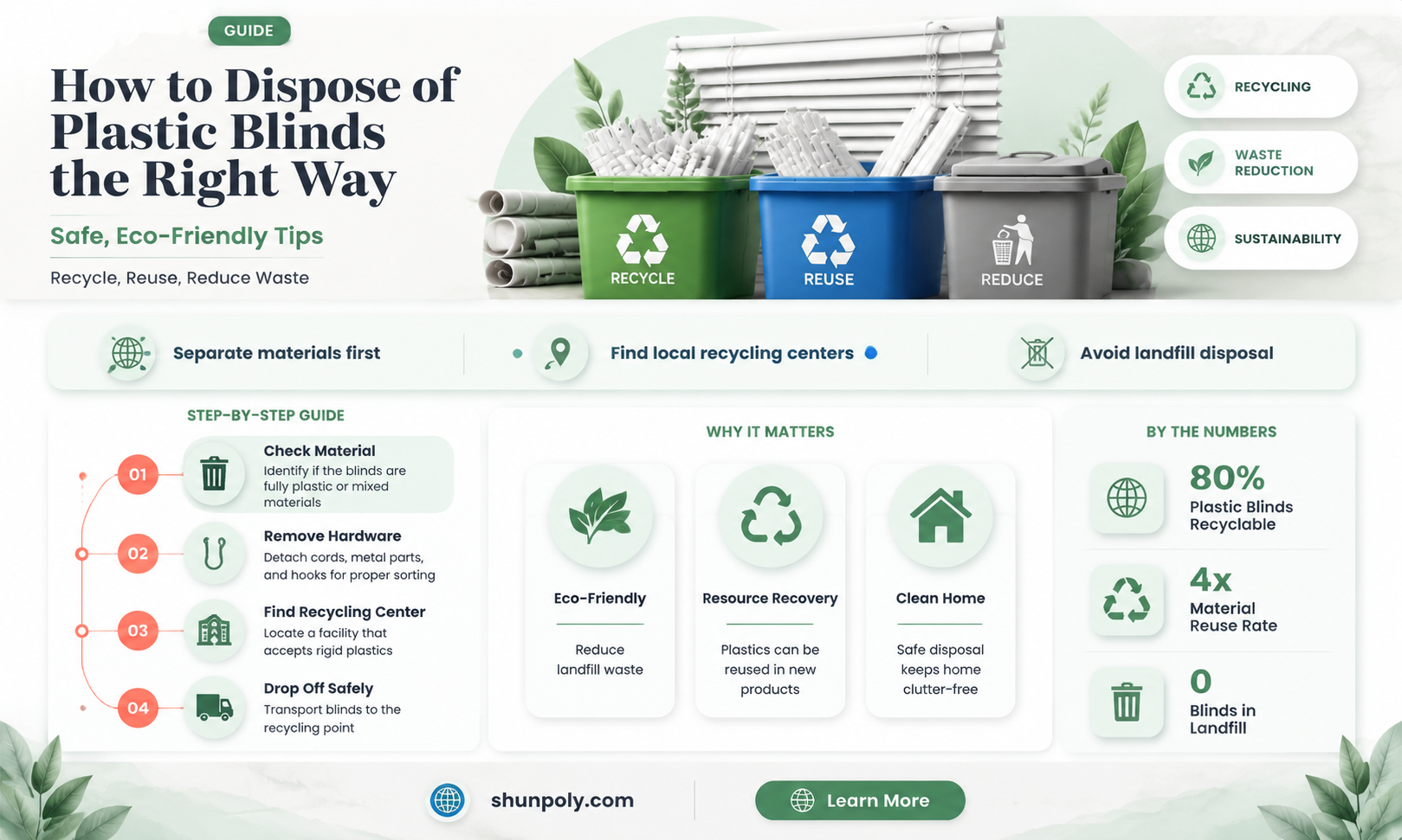 are plastic blinds recyclable