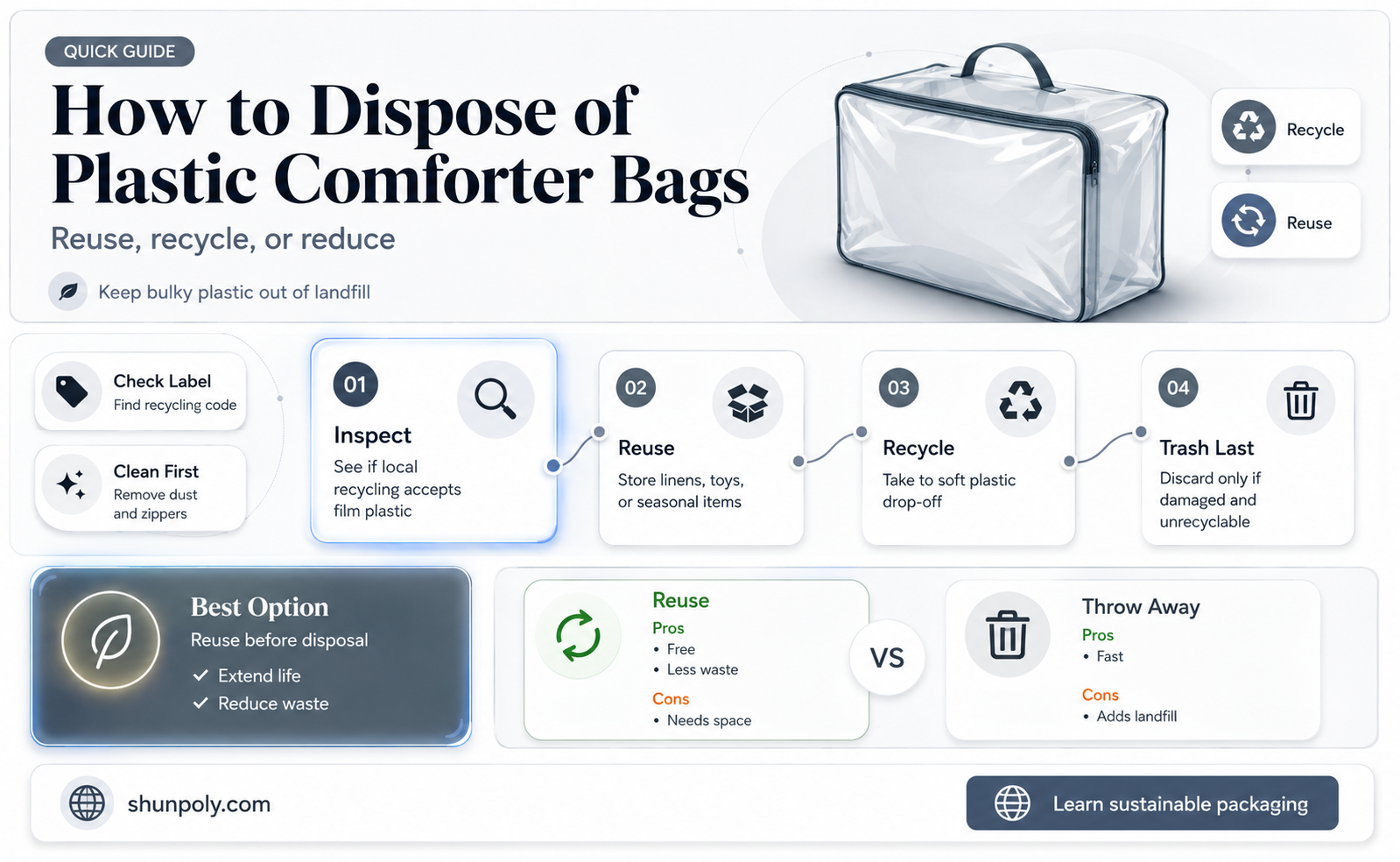 are plastic comforter bags recyclable