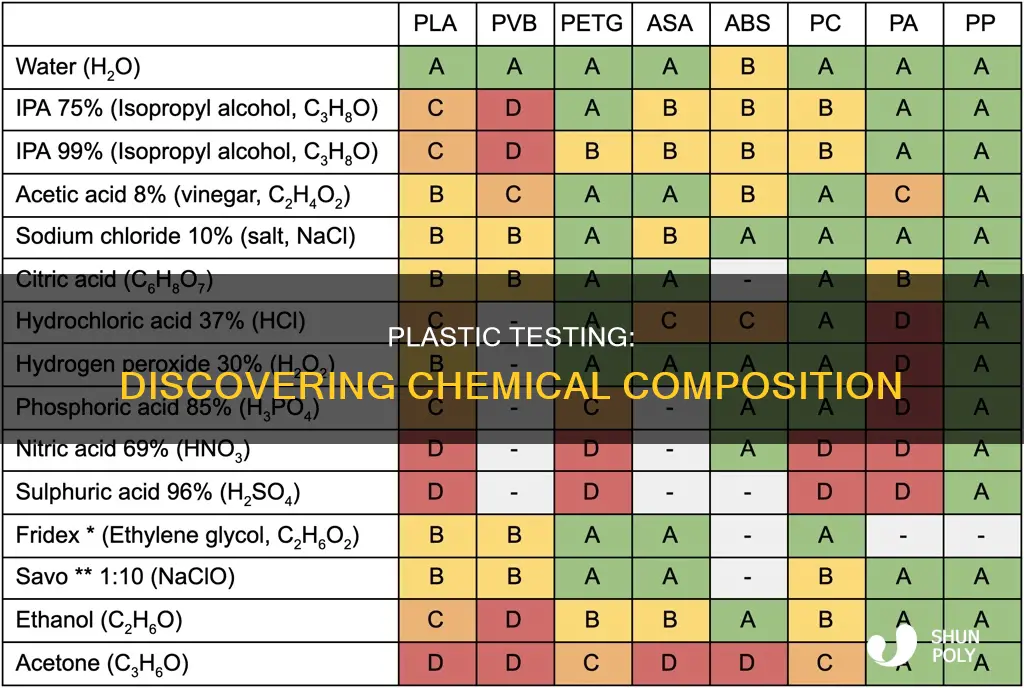 how to find chemical composition of plastic