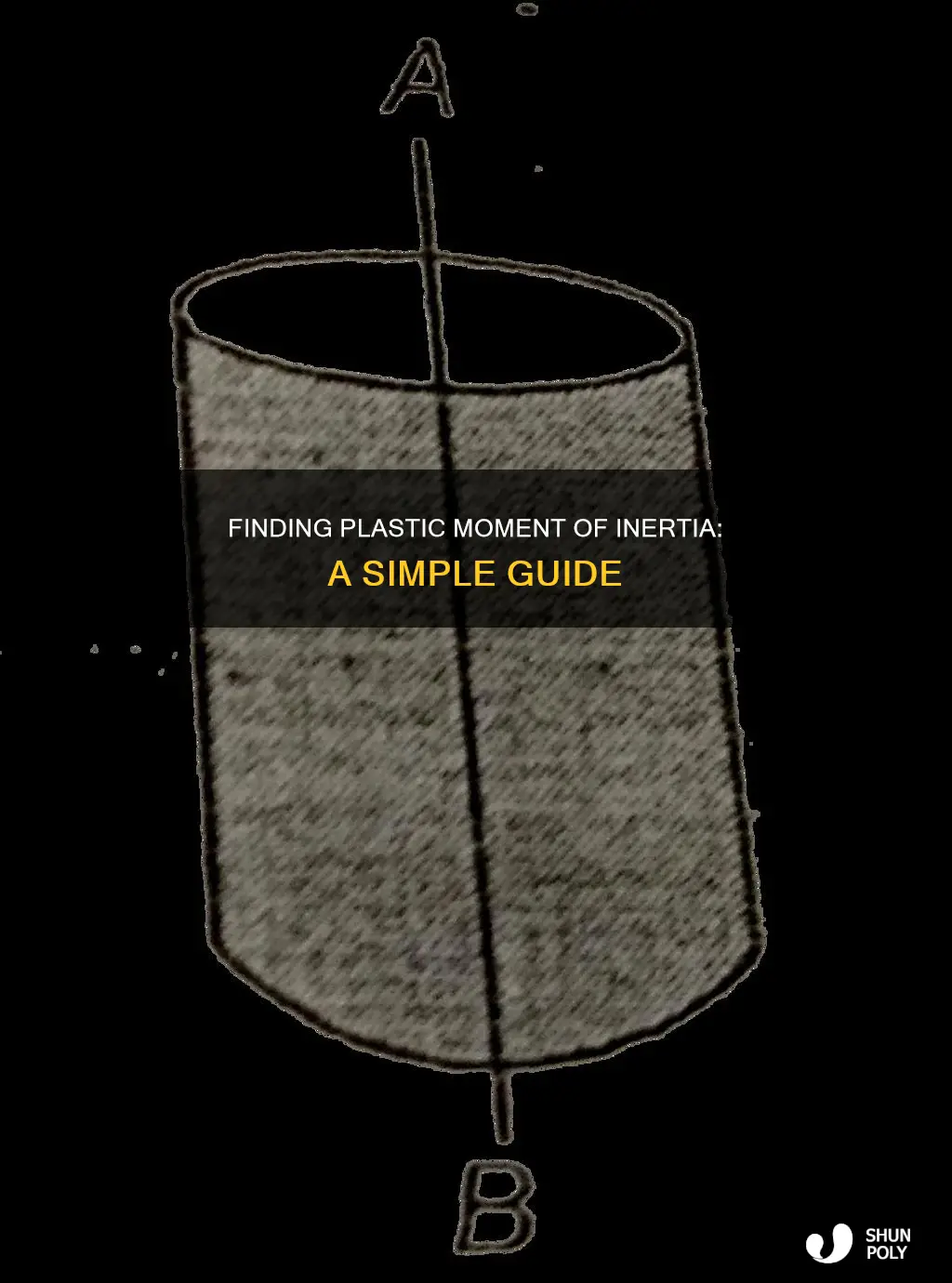 how to find plastic moment of inertia
