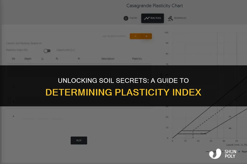 how to find the plasticity index of a soil