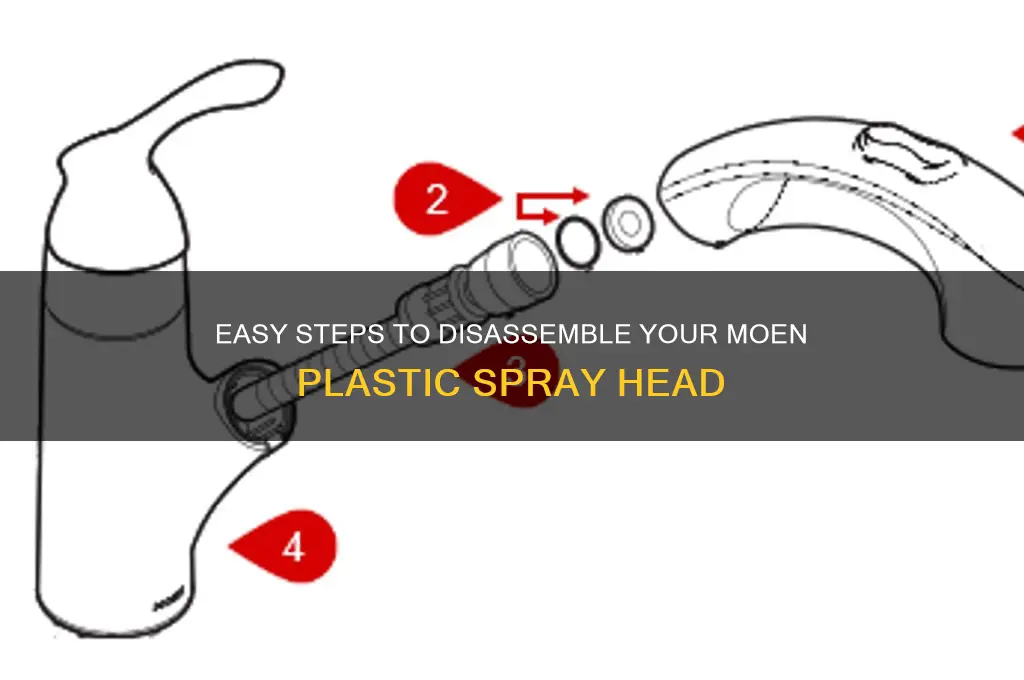 how to get moen plastic spray head apart