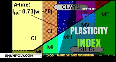 Mastering Soil Testing: A Guide to Calculating Plasticity Index