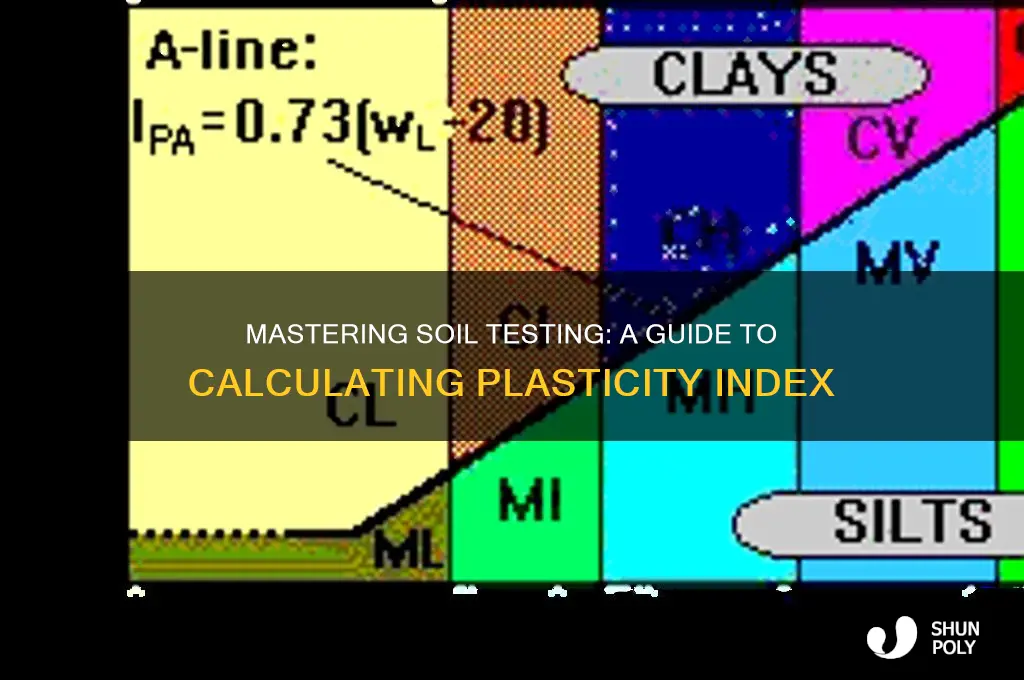 how to get the plasticity index