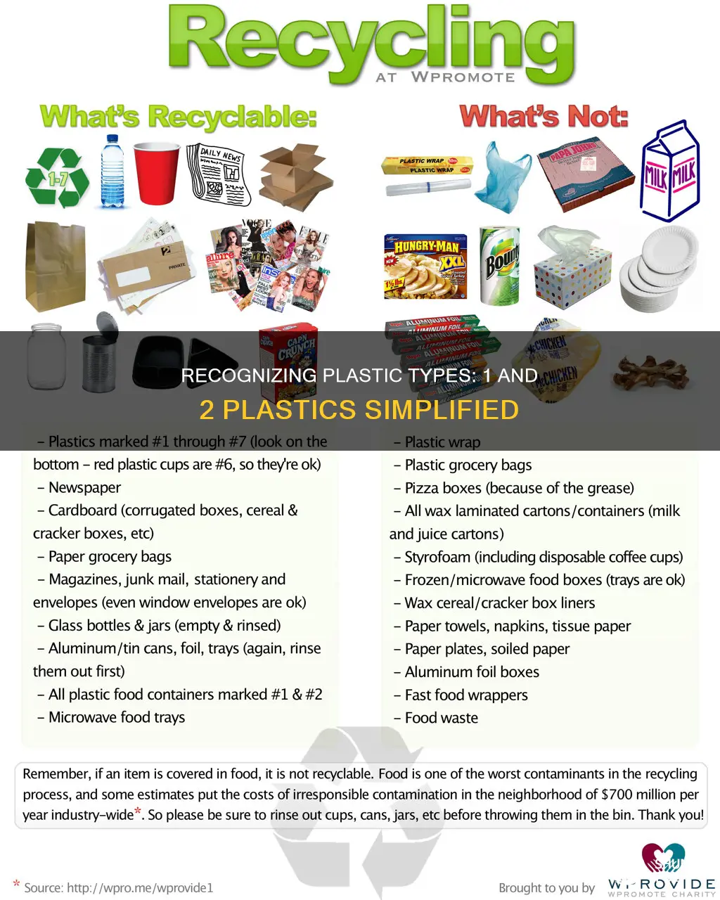 how to identify 1 and 2 plastics