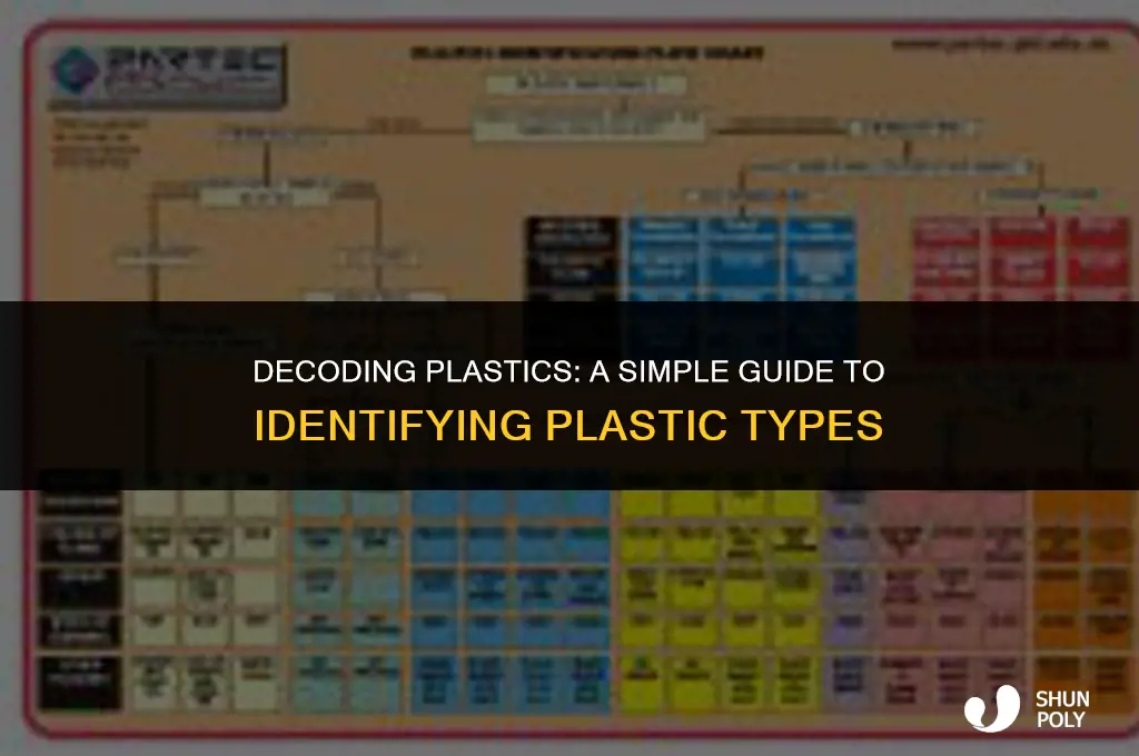 how to identify plastic type