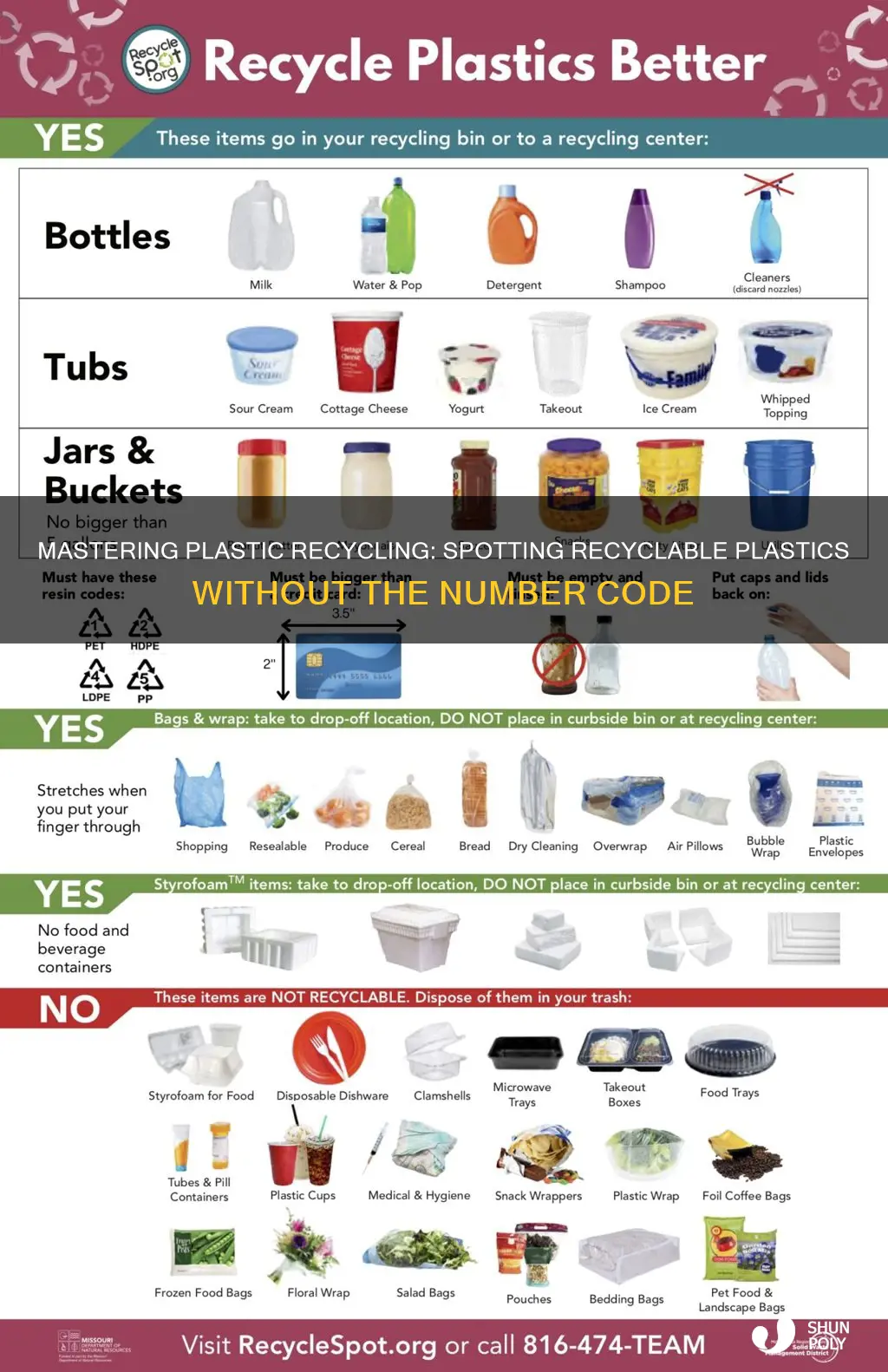 how to identify plastics without numbers recyclable