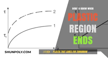 Plastic Region: Identifying the End Point