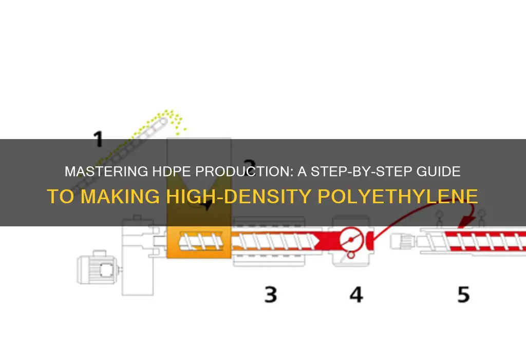 how to make hdpe plastic