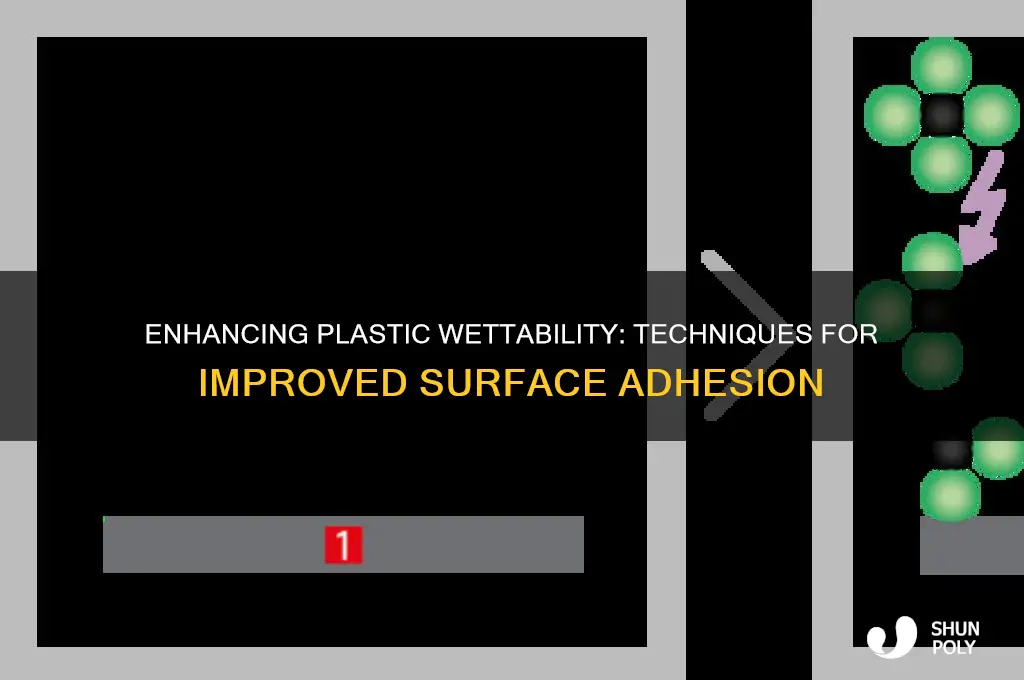 how to make plastics wettable