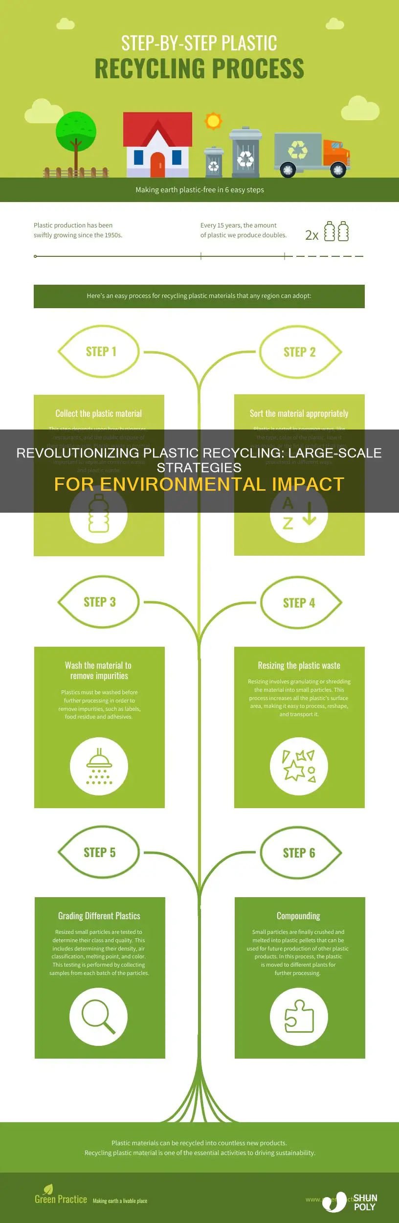 how to mass recycle plastic