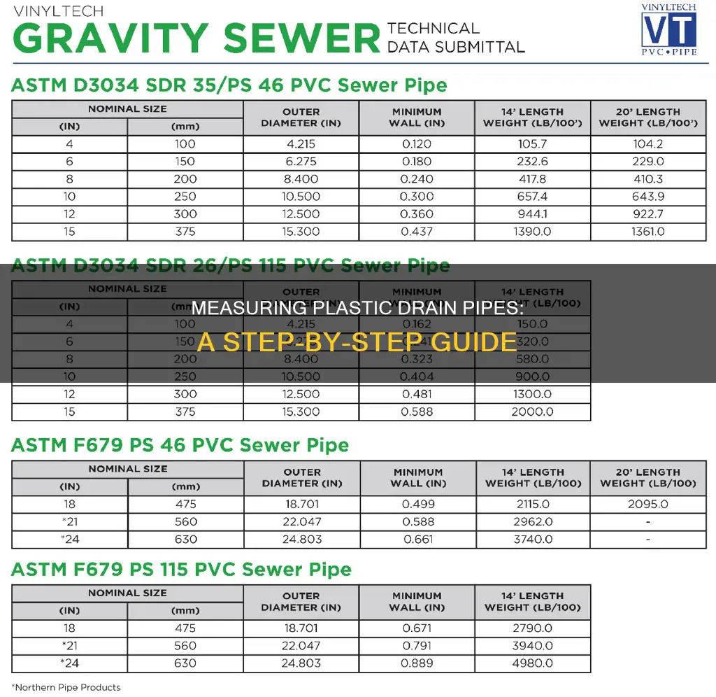 how to measure plastic drain pipe