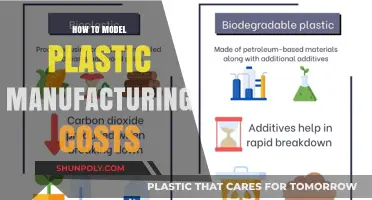 Modeling Plastic Manufacturing Costs: Strategies for Success