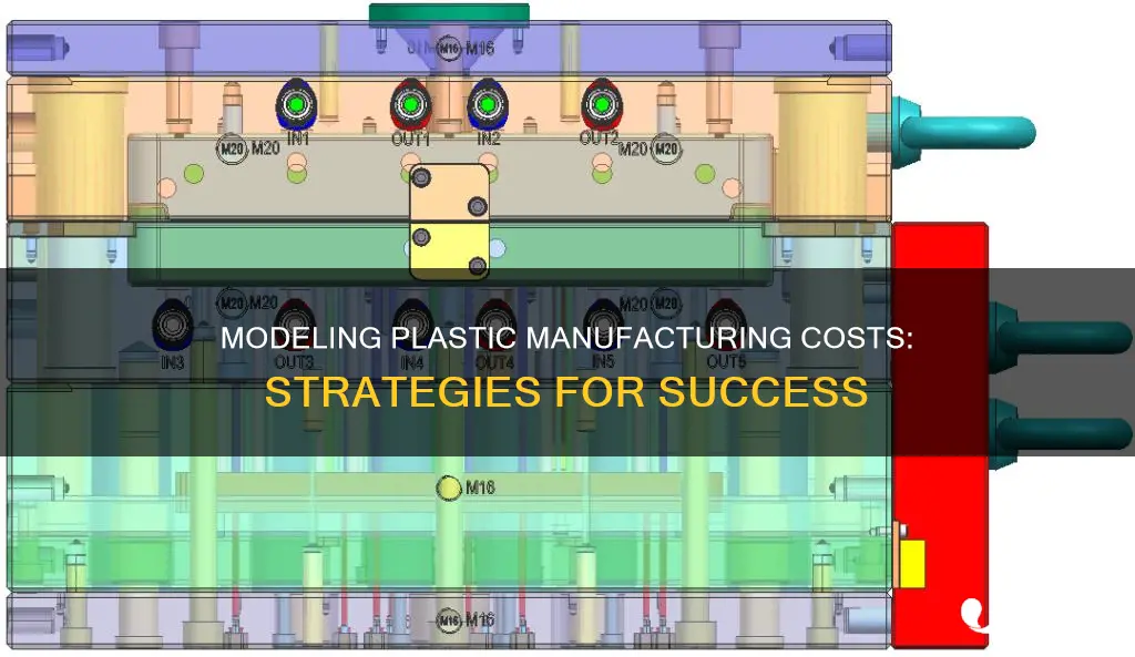 how to model plastic manufacturing costs